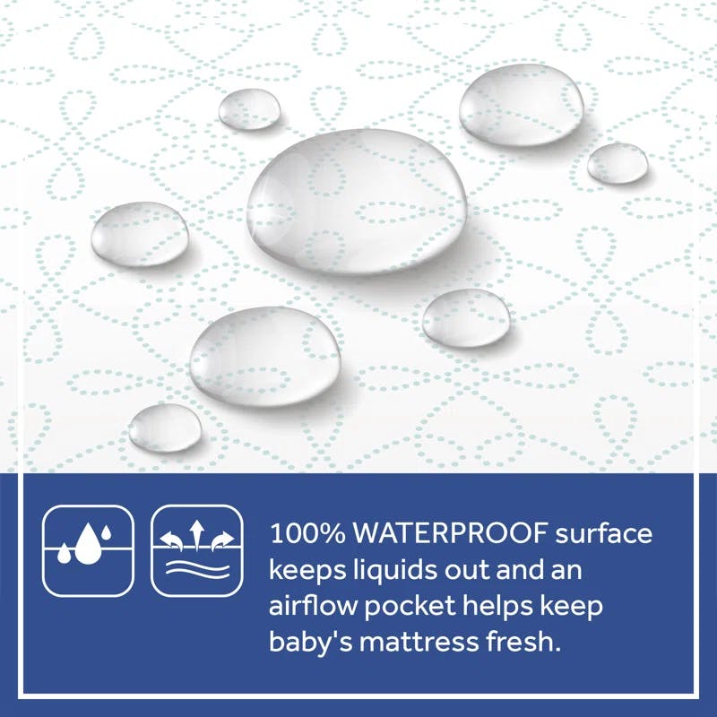 Sealy Aqua Mint Waterproof Innerspring Crib and Toddler Mattress