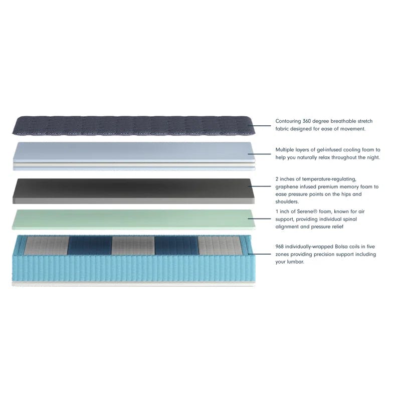 Sustainably Sourced Full Innerspring 13'' Plush Hybrid Mattress, Blue