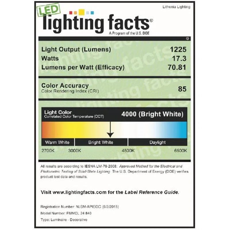 Sleek Elegance 18 in. White Acrylic LED Flush Mount Light, Energy Star